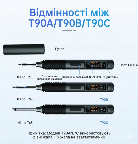 Alientek T90B портативний паяльник (140W, PD3.1, жала T245) t90b фото