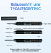 Alientek T90B портативний паяльник (140W, PD3.1, жала T245) t90b фото 3
